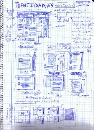 Boceto del esquema del visor tuentidad.es