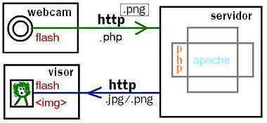 Como es el multichat de Lotienes
